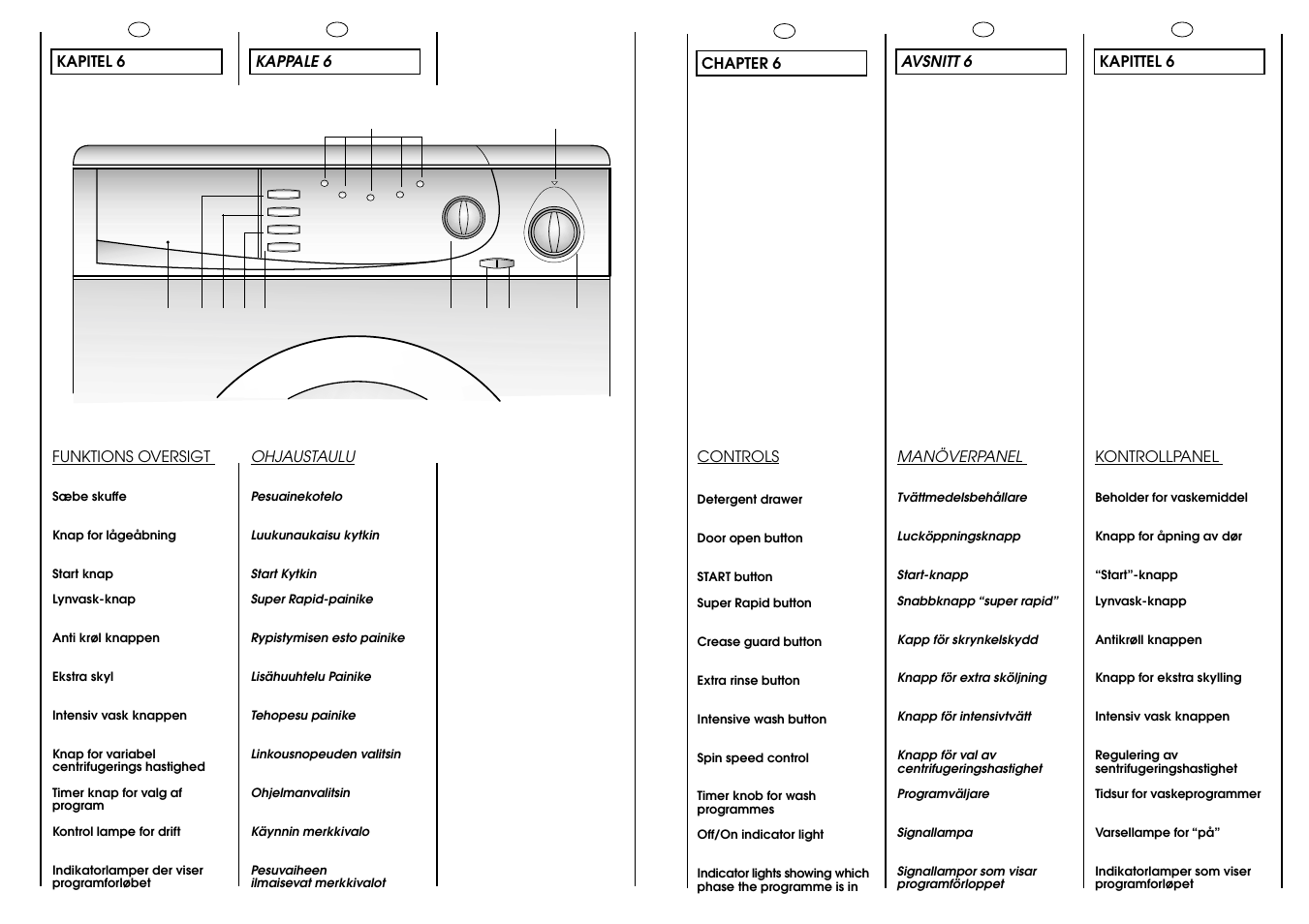 Candy CBL 120 FIN User Manual | Page 12 / 37