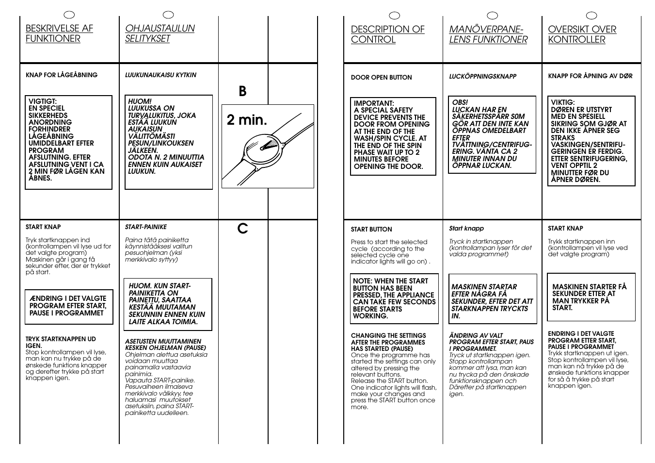 Cb 2 min | Candy CBL 120 FIN User Manual | Page 13 / 37