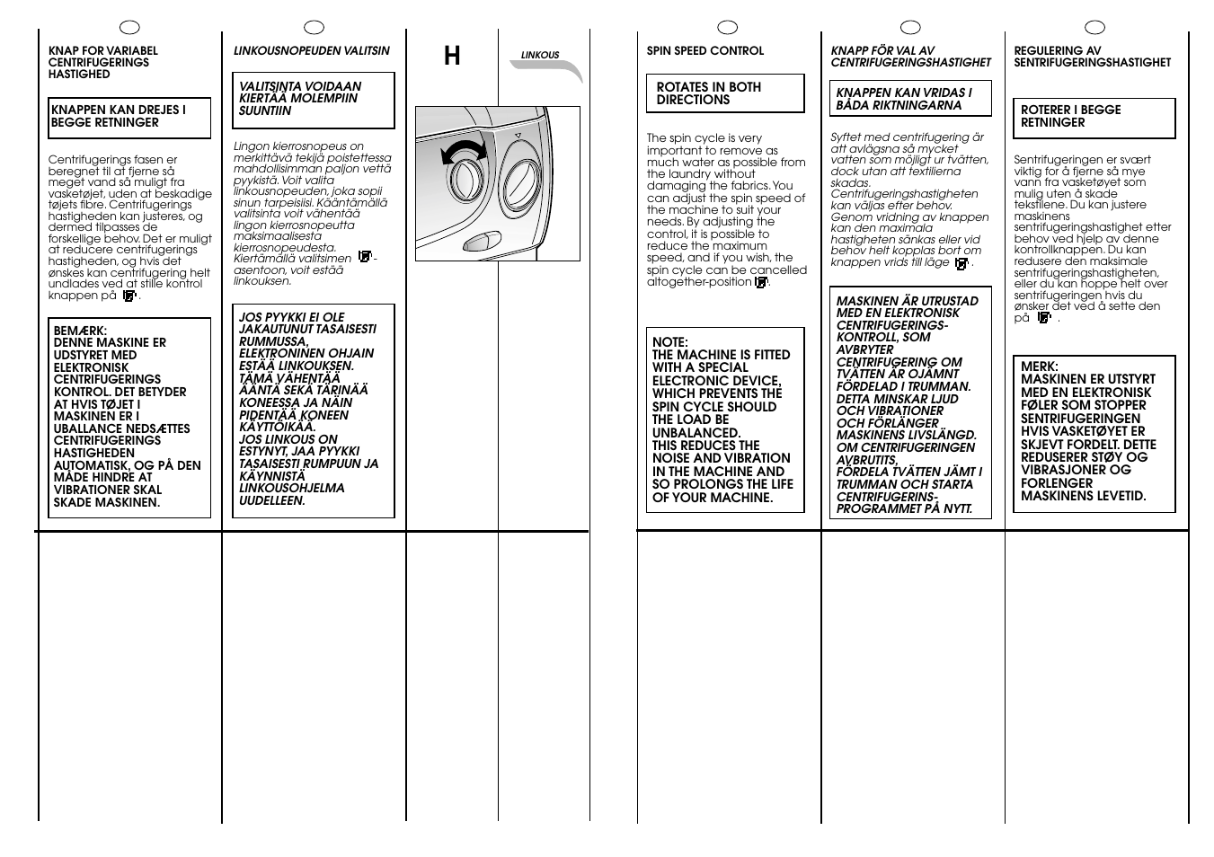 Candy CBL 120 FIN User Manual | Page 17 / 37