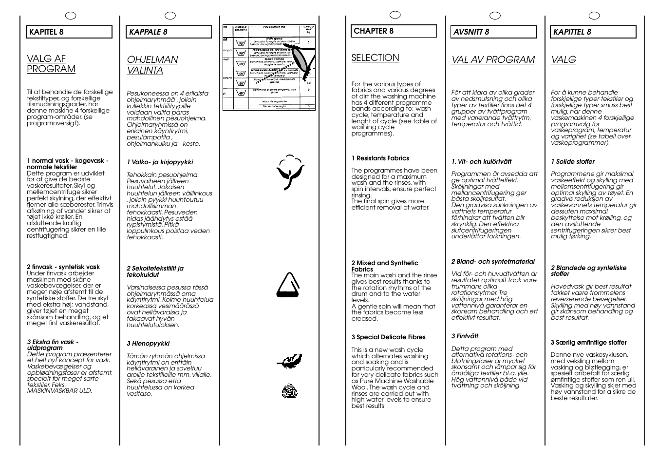 Candy CBL 120 FIN User Manual | Page 20 / 37