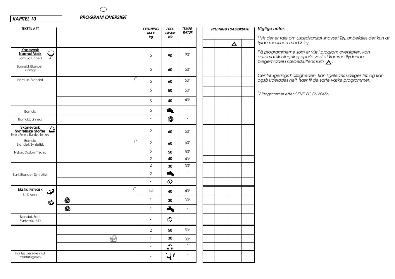 Candy CBL 120 FIN User Manual | Page 23 / 37
