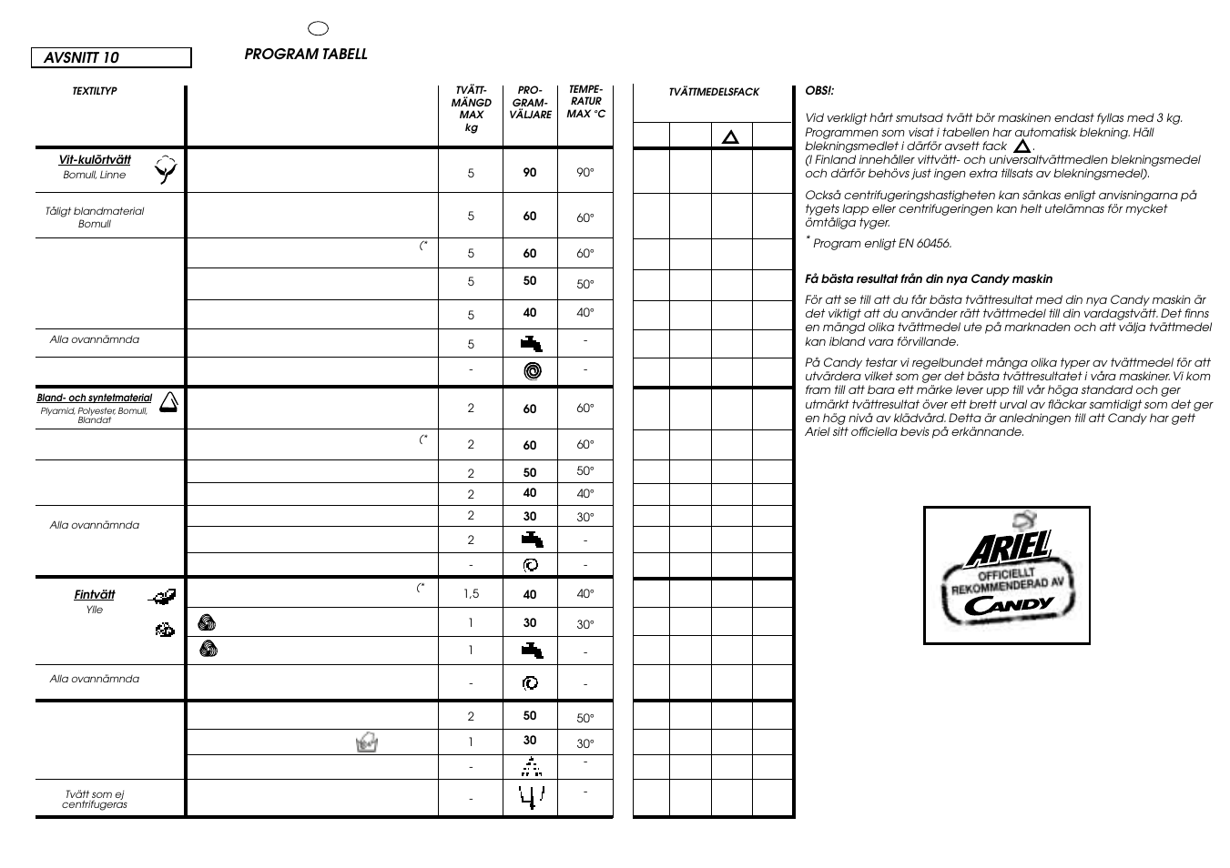 Candy CBL 120 FIN User Manual | Page 26 / 37