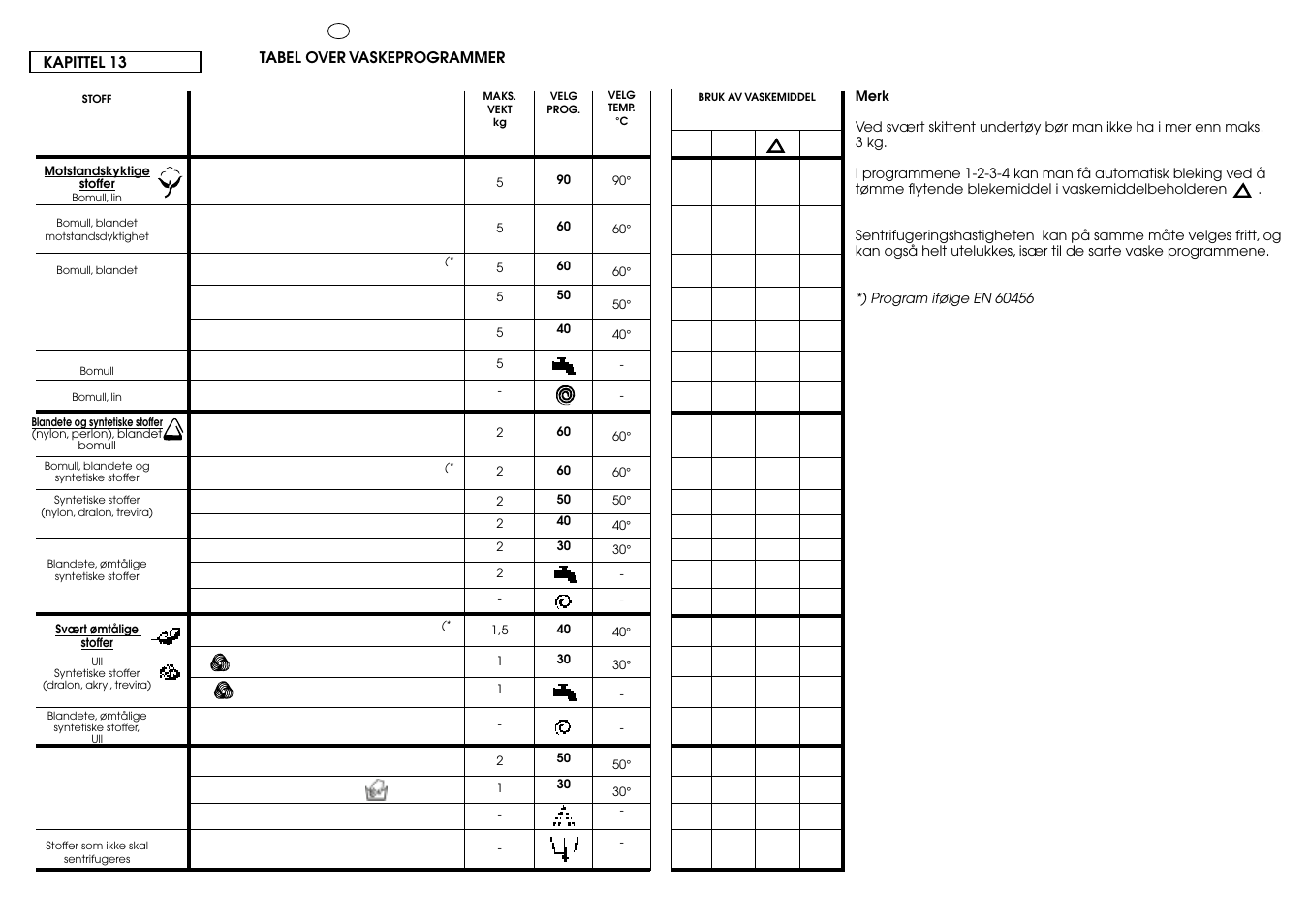 Candy CBL 120 FIN User Manual | Page 27 / 37