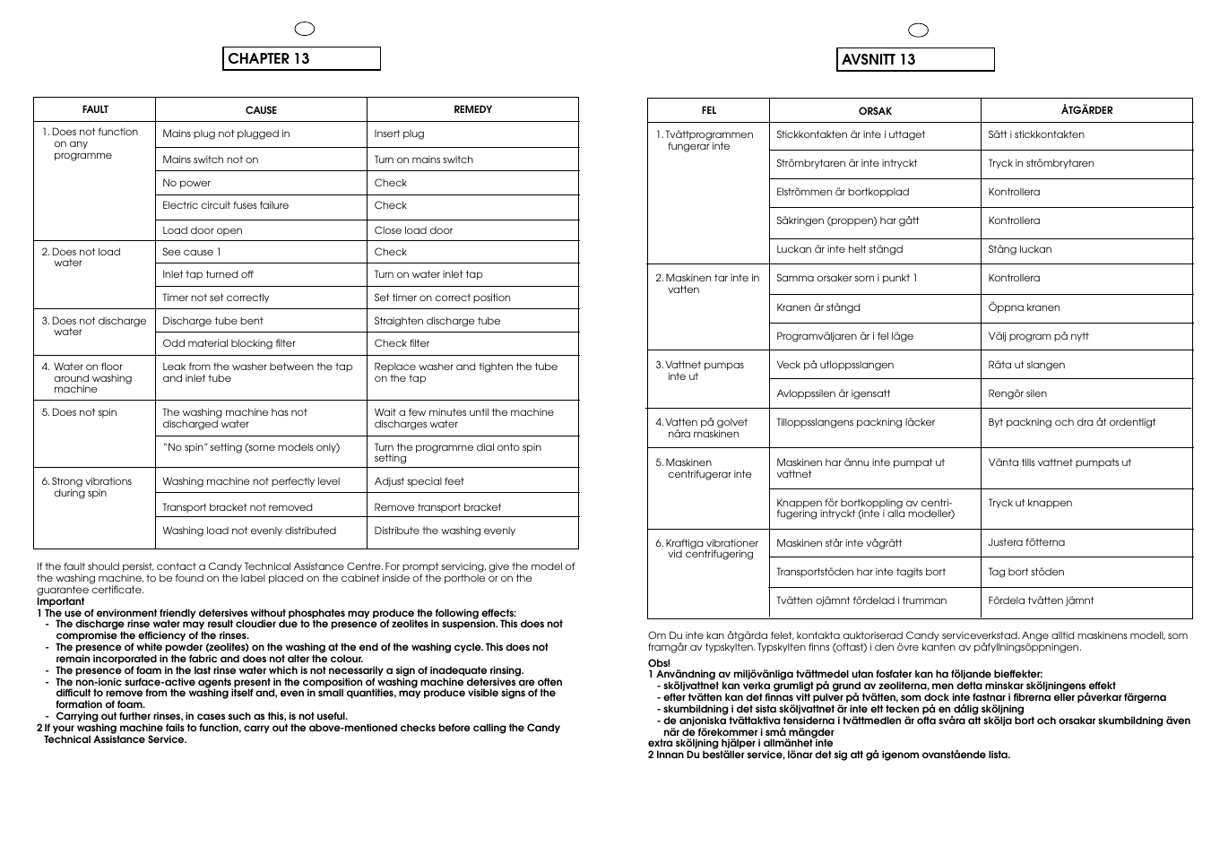 Avsnitt 13, Chapter 13 | Candy CBL 120 FIN User Manual | Page 34 / 37