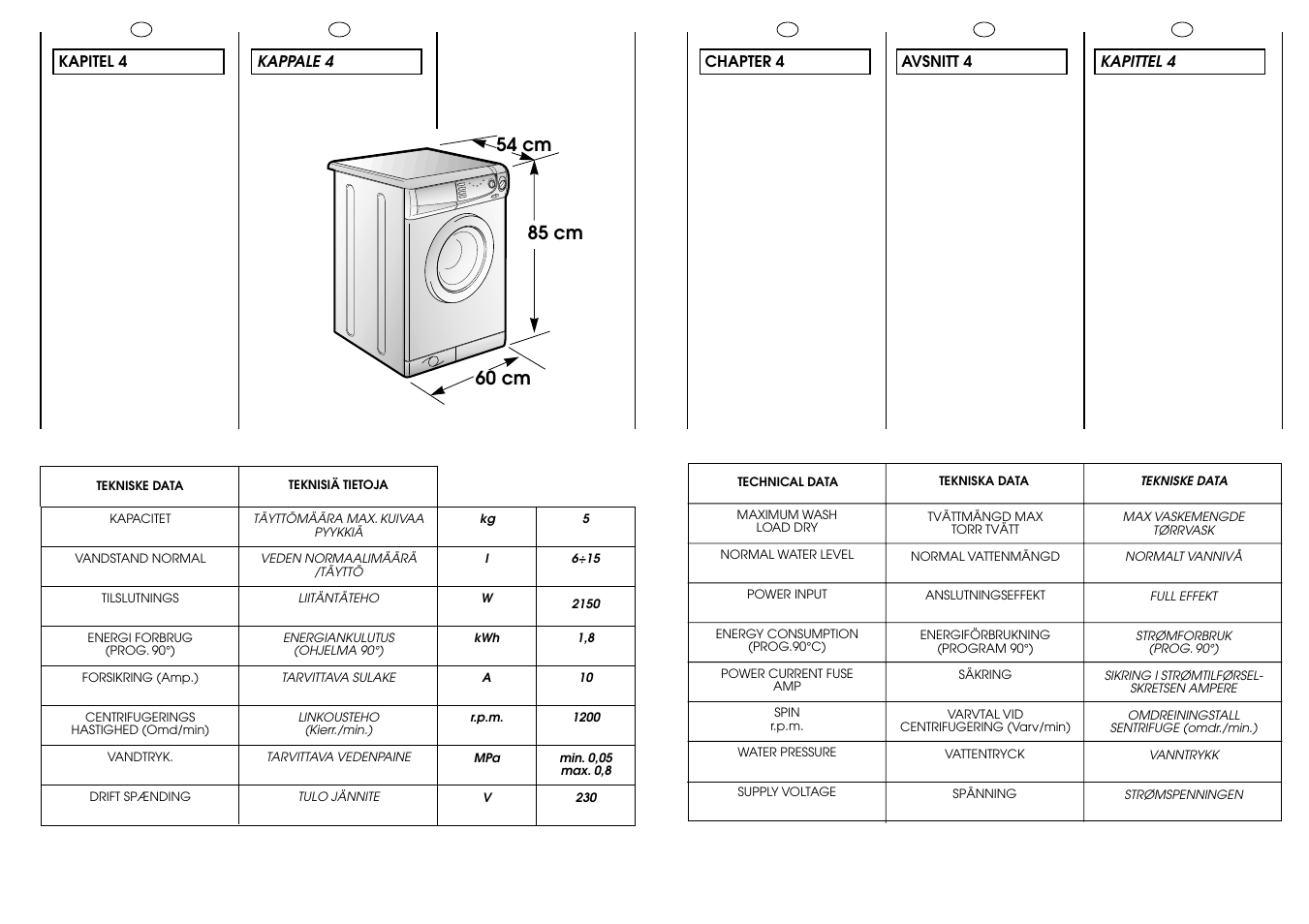 Candy CBL 120 FIN User Manual | Page 8 / 37