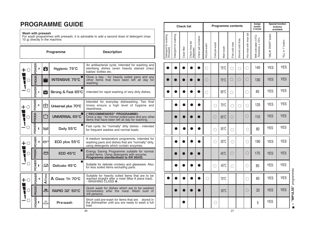 Candy CDF8 65E10-S User Manual | Page 14 / 45