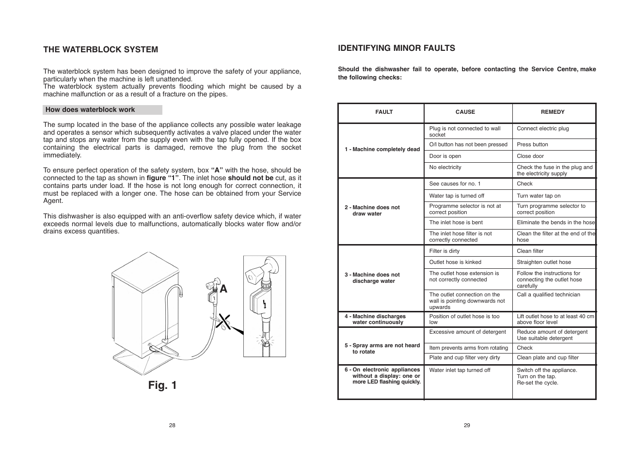 Fig. 1 a | Candy CDF8 65E10-S User Manual | Page 15 / 45