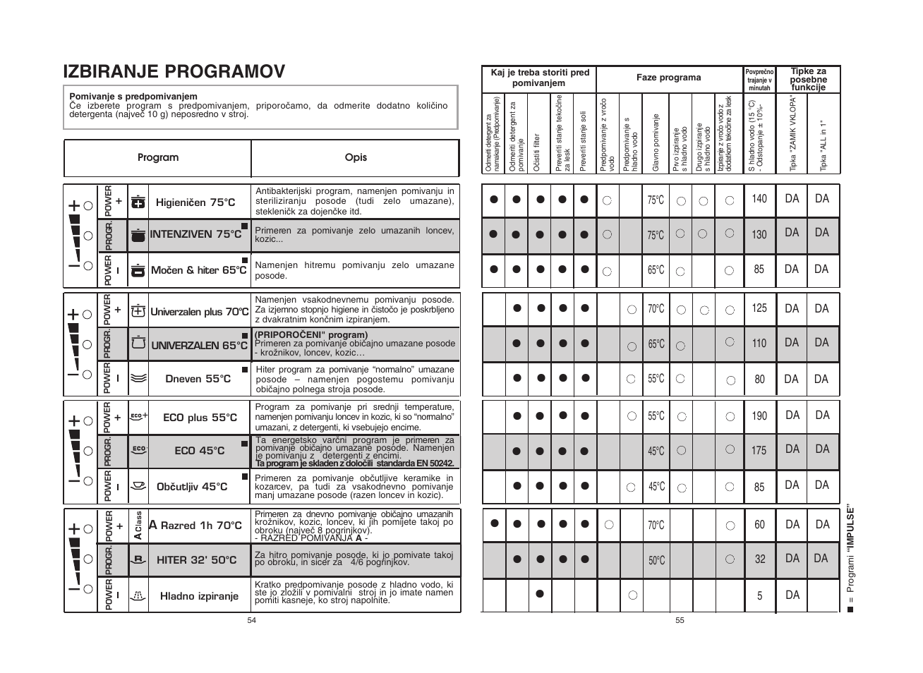 Candy CDF8 65E10-S User Manual | Page 28 / 45