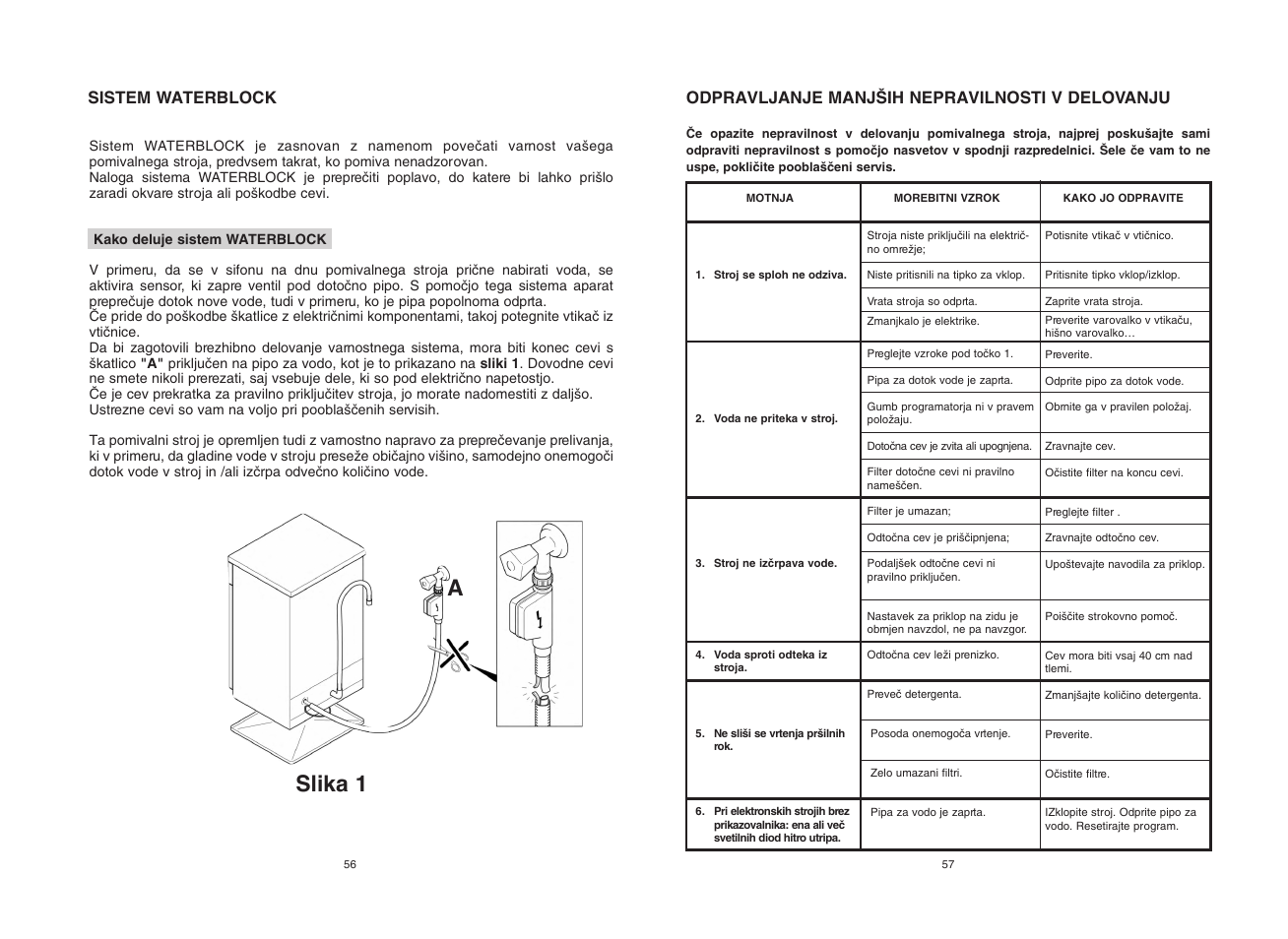 Slika 1 a, Odpravljanje manj·ih nepravilnosti v delovanju, Sistem waterblock | Candy CDF8 65E10-S User Manual | Page 29 / 45