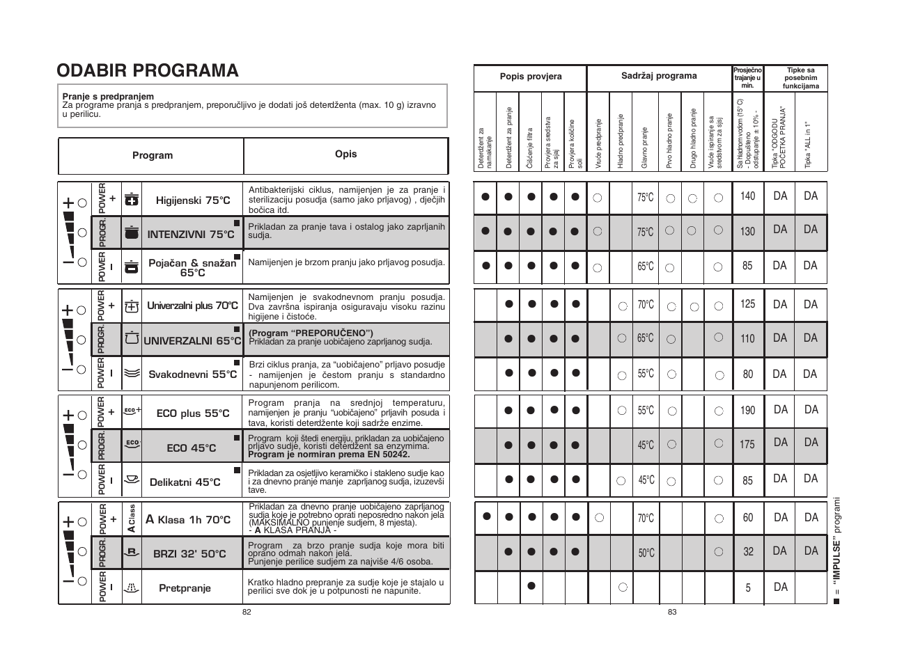 Candy CDF8 65E10-S User Manual | Page 42 / 45