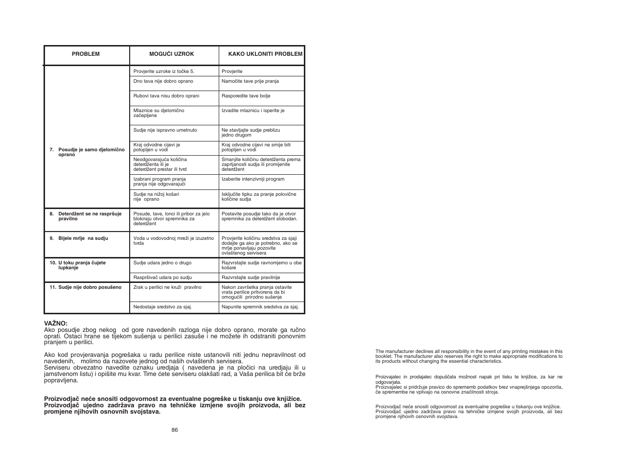 Candy CDF8 65E10-S User Manual | Page 44 / 45