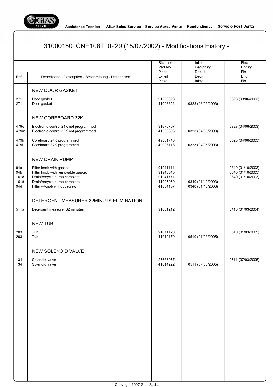 New door gasket, New coreboard 32k, New drain pump | Detergent measurer 32minuts elimination, New tub, New solenoid valve | Candy CNE 108 T User Manual | Page 11 / 20