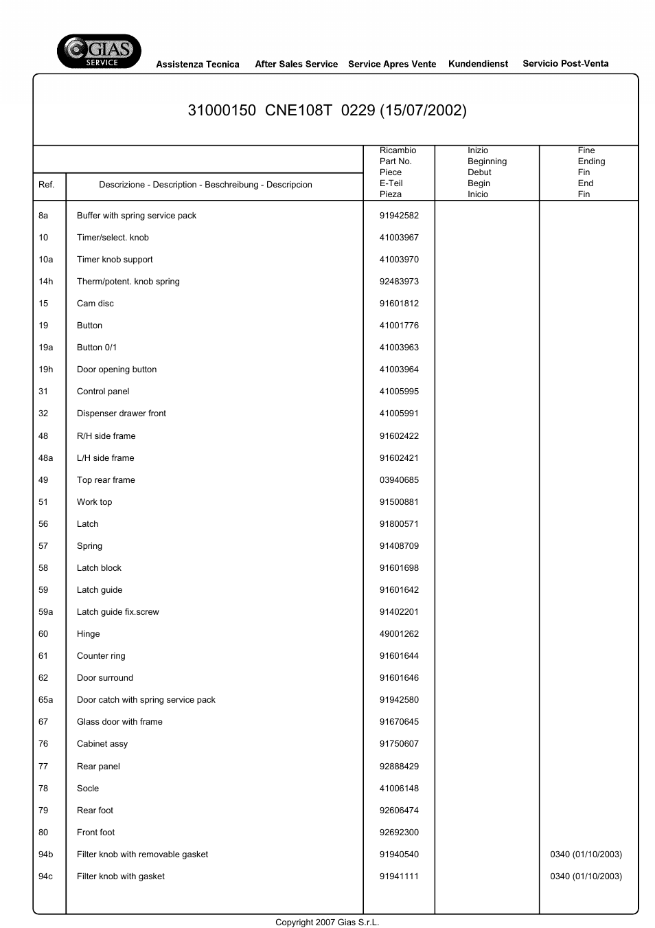 Candy CNE 108 T User Manual | Page 6 / 20