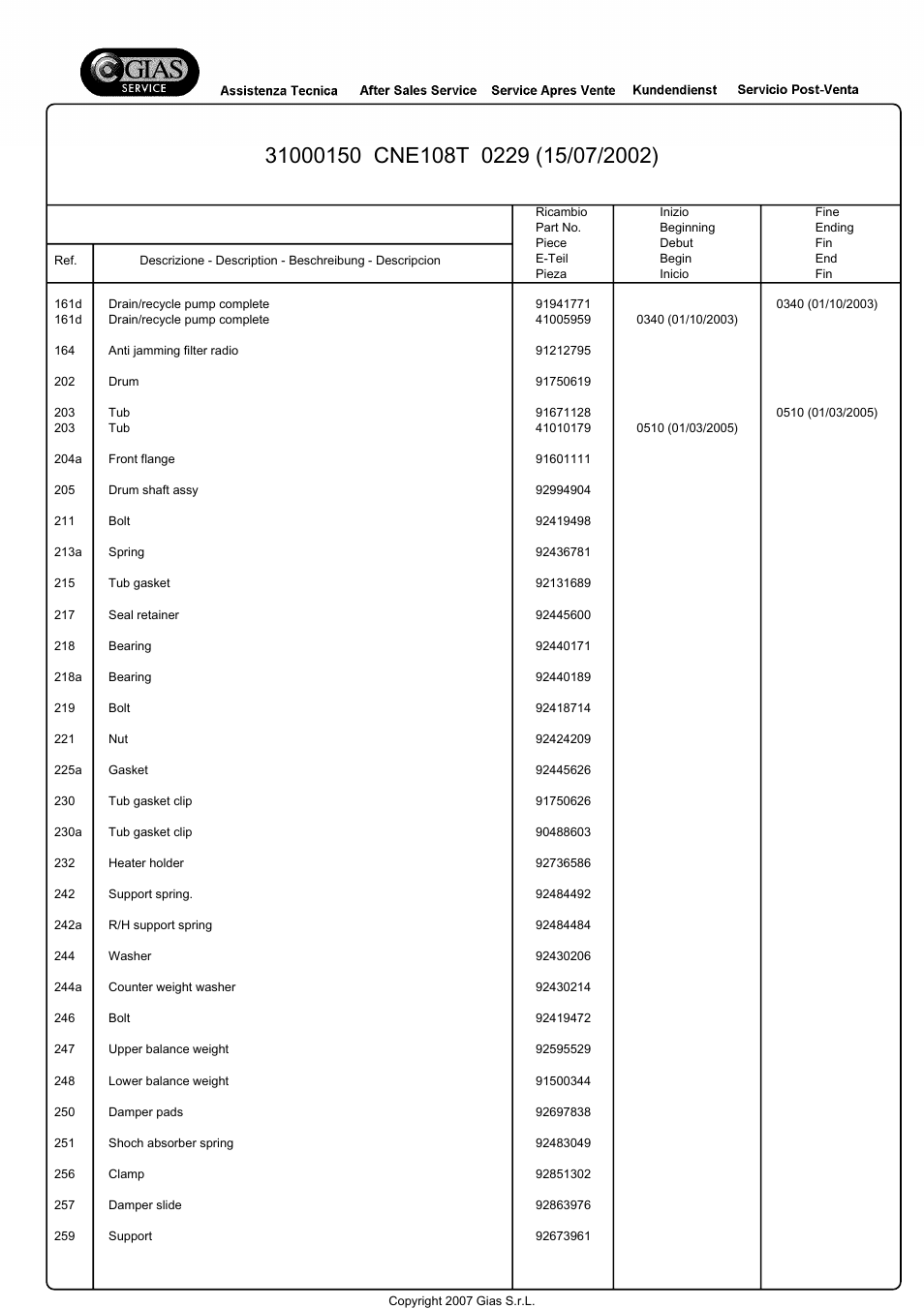 Candy CNE 108 T User Manual | Page 8 / 20