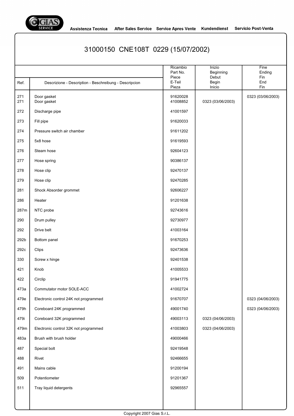 Candy CNE 108 T User Manual | Page 9 / 20