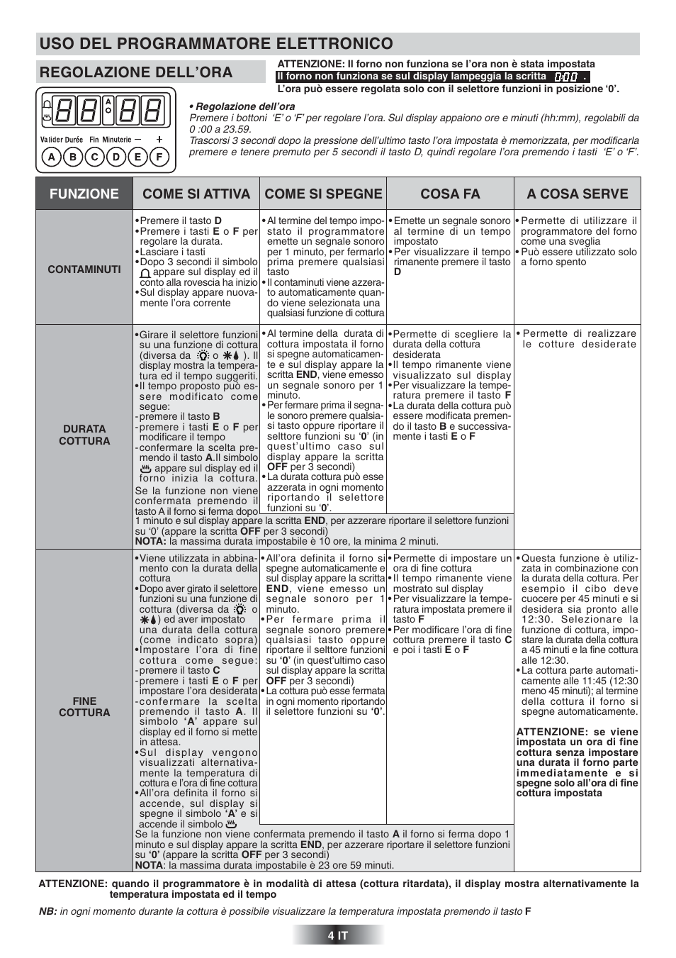 Uso del programmatore elettronico, Regolazione dell’ora | Candy 2D 966 W User Manual | Page 5 / 51