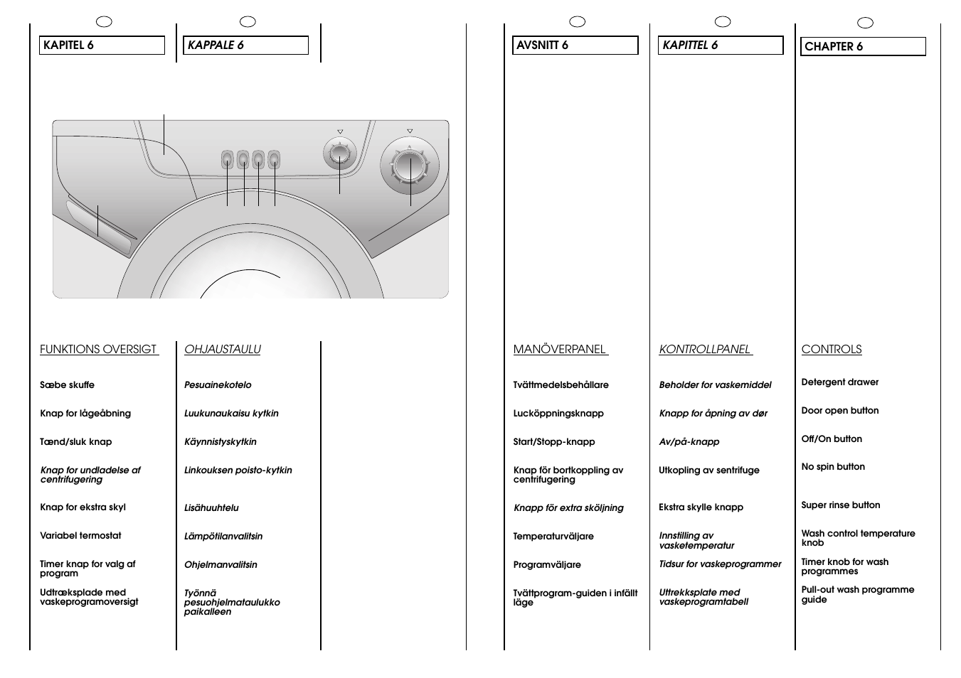 Candy LBAQ1000TMET User Manual | Page 12 / 33