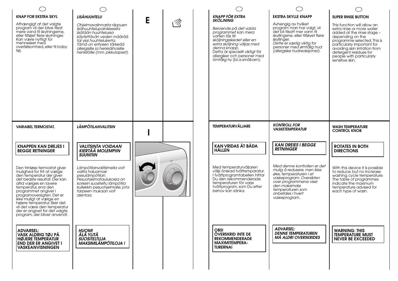 Candy LBAQ1000TMET User Manual | Page 14 / 33