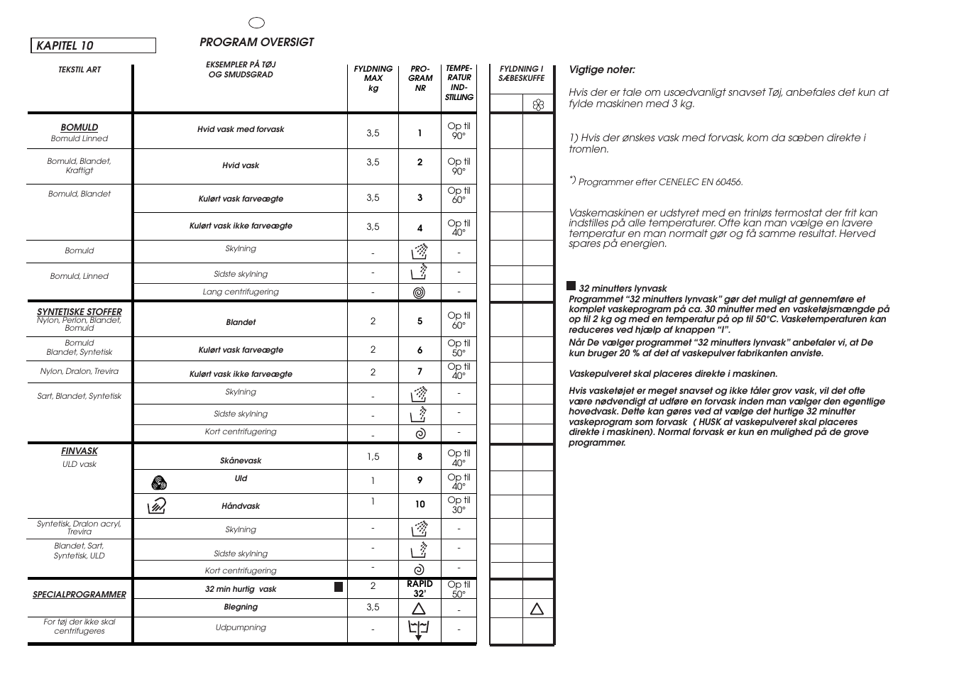 Candy LBAQ1000TMET User Manual | Page 20 / 33