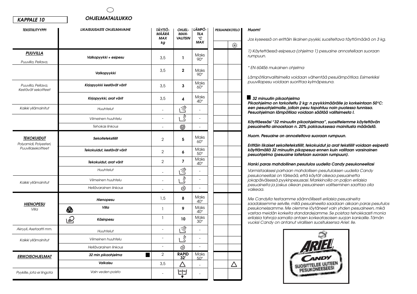 Candy LBAQ1000TMET User Manual | Page 21 / 33