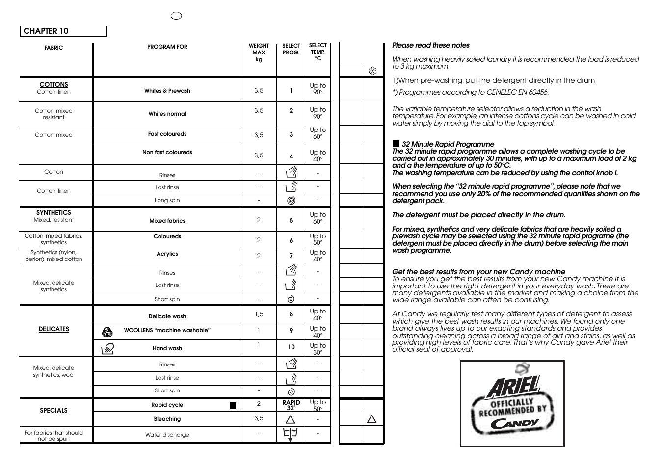 Candy LBAQ1000TMET User Manual | Page 24 / 33