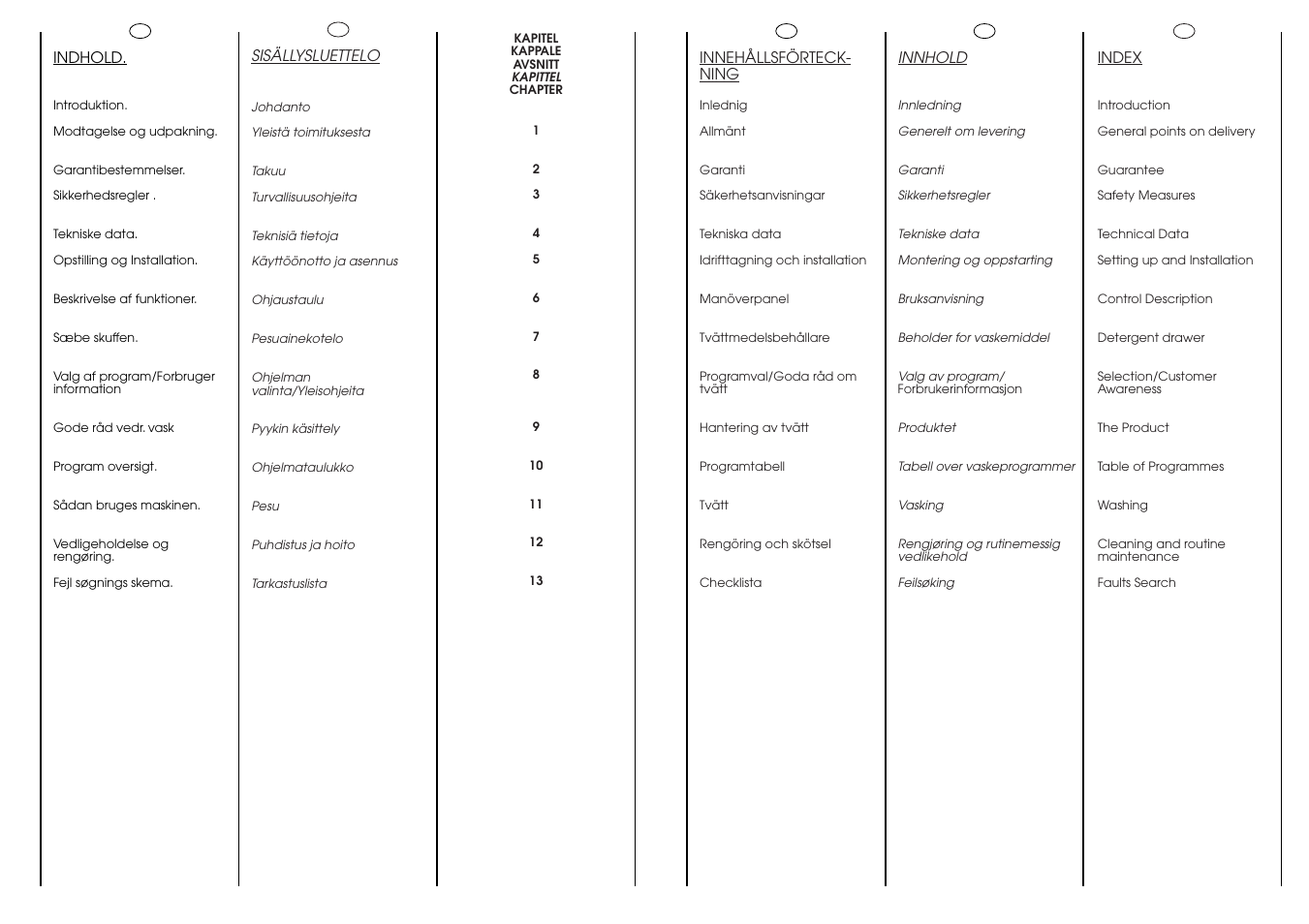 Candy LBAQ1000TMET User Manual | Page 3 / 33
