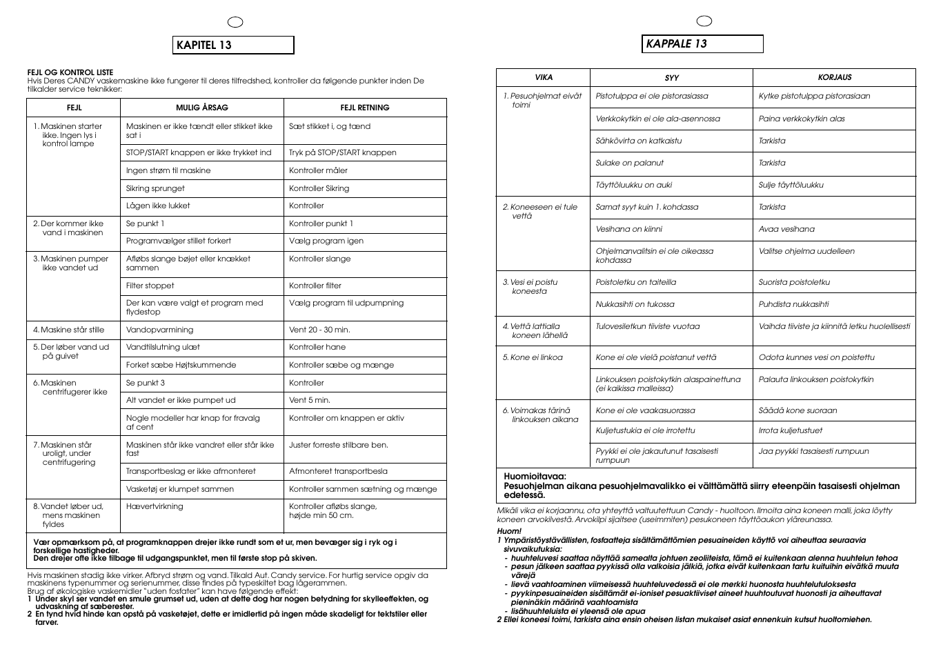 Kapitel 13, Kappale 13 | Candy LBAQ1000TMET User Manual | Page 30 / 33