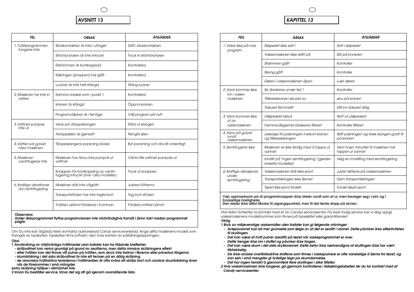 Avsnitt 13, Kapittel 13 | Candy LBAQ1000TMET User Manual | Page 31 / 33