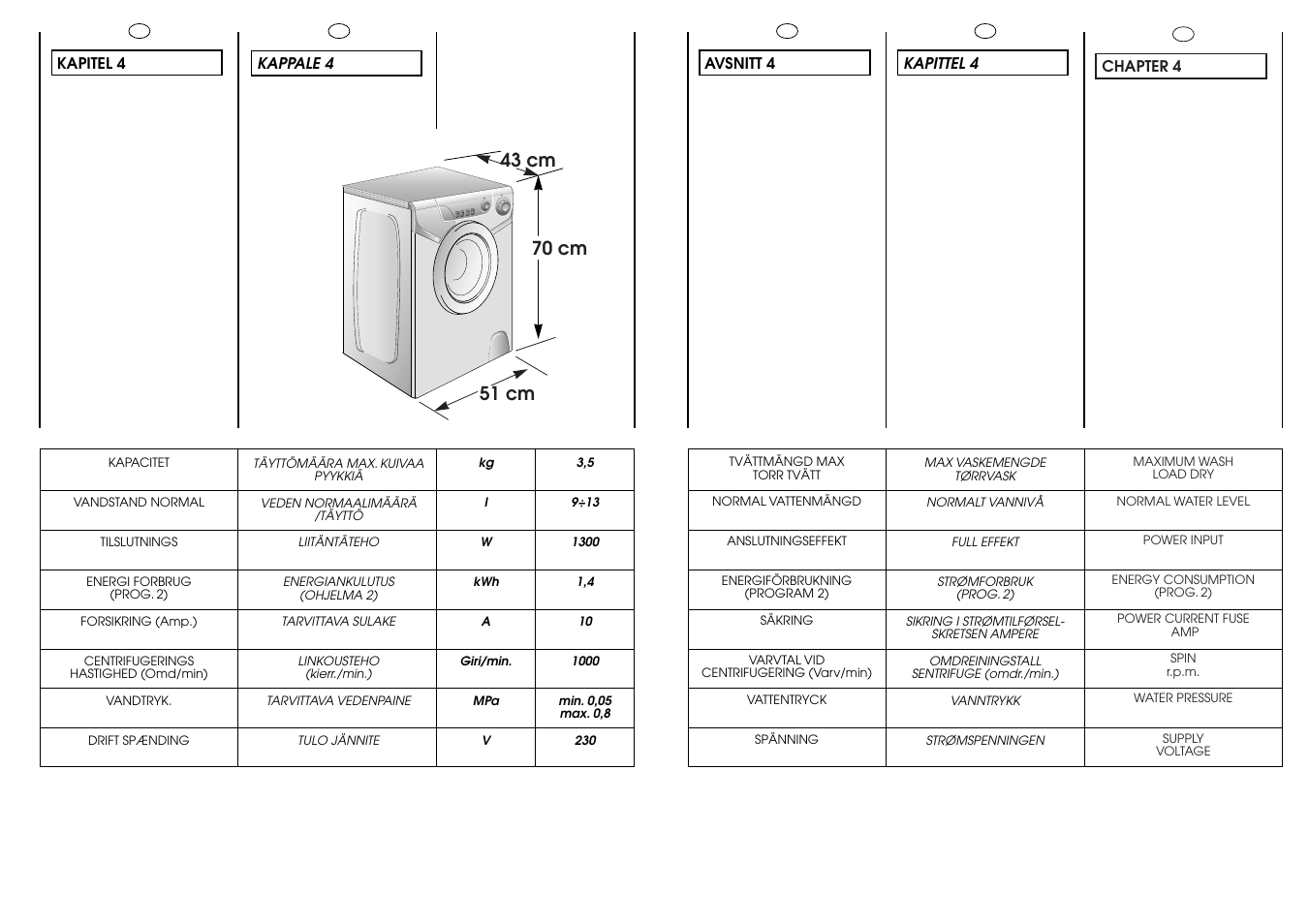 Candy LBAQ1000TMET User Manual | Page 8 / 33