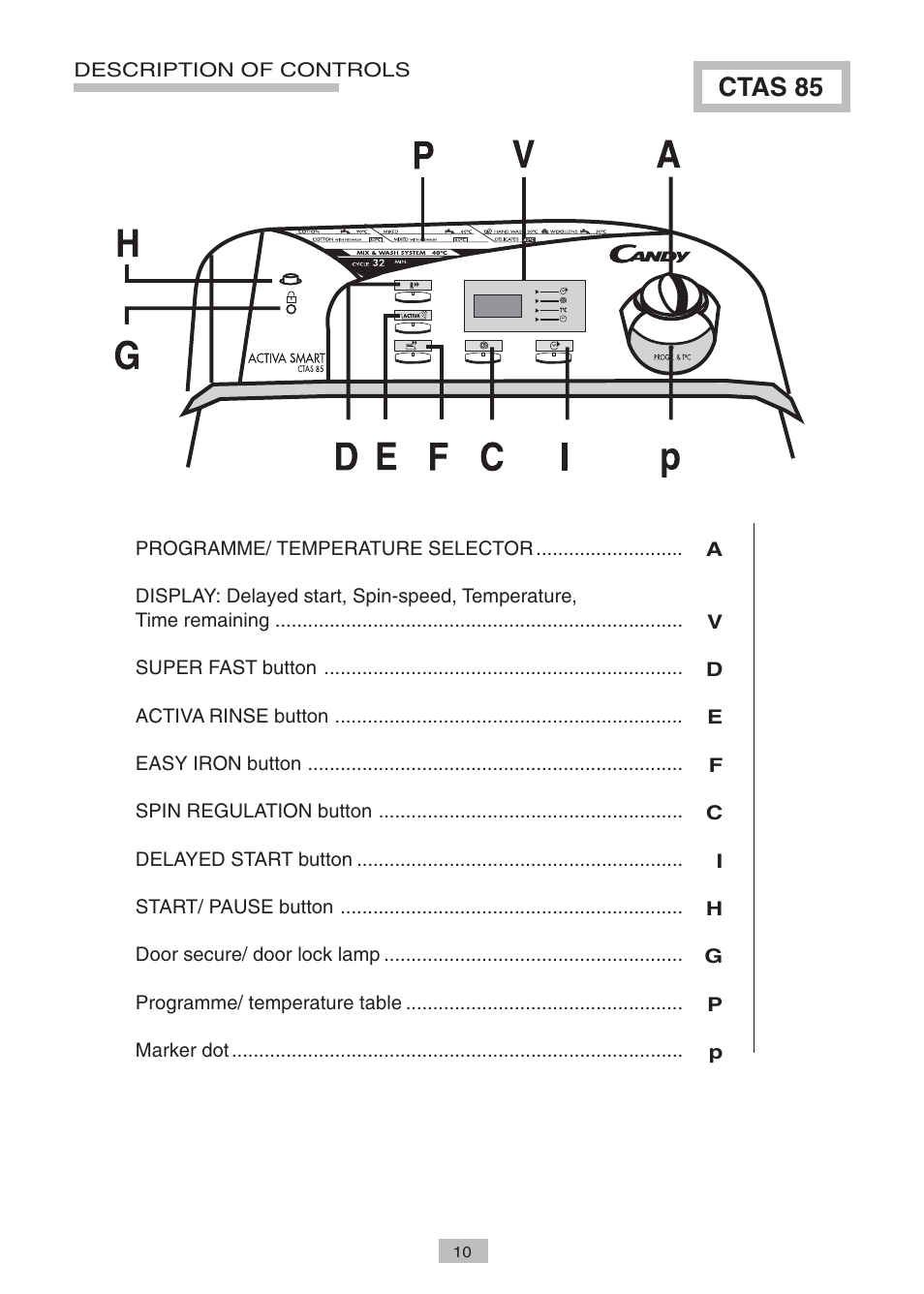 Ctas 85 | Candy CTAS 85 SY User Manual | Page 8 / 14