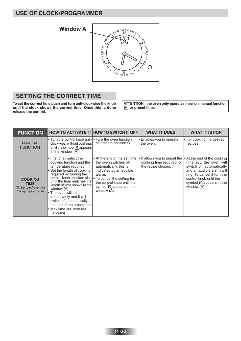 Use of clock/programmer, Setting the correct time, Window a | Function | Candy 2D 964 X User Manual | Page 12 / 37