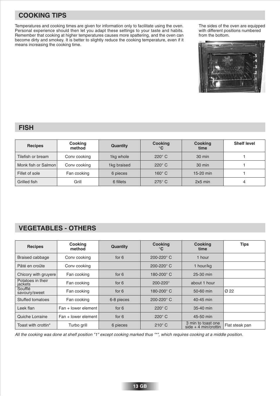 Cooking tips, Fish, Vegetables - others | Candy 2D 964 X User Manual | Page 14 / 37