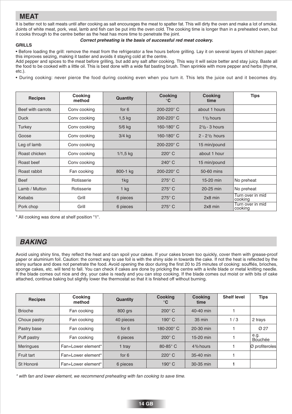Meat, Baking | Candy 2D 964 X User Manual | Page 15 / 37