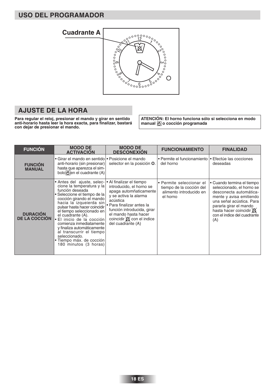 Uso del programador, Ajuste de la hora, Cuadrante a | Candy 2D 964 X User Manual | Page 19 / 37