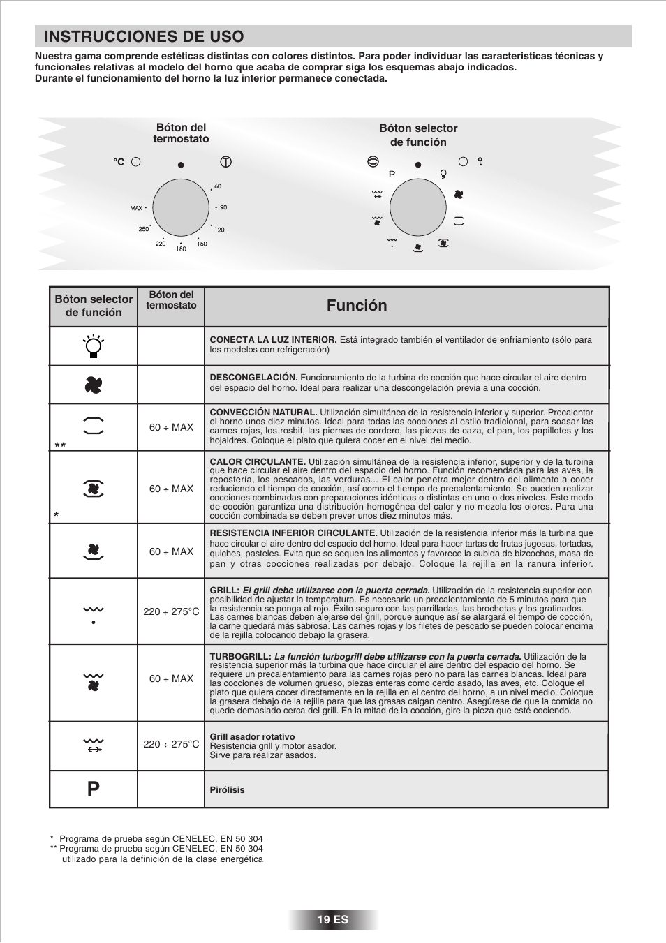 Instrucciones de uso, Función | Candy 2D 964 X User Manual | Page 20 / 37