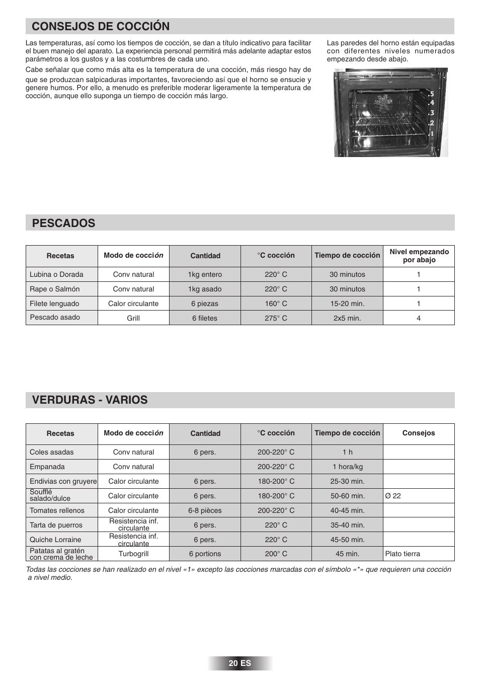 Consejos de cocción, Verduras - varios pescados | Candy 2D 964 X User Manual | Page 21 / 37