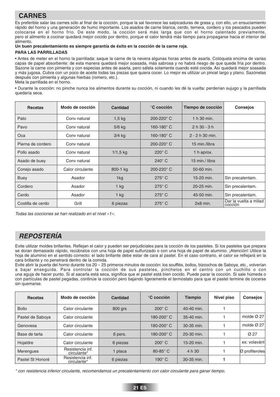 Carnes, Repostería | Candy 2D 964 X User Manual | Page 22 / 37