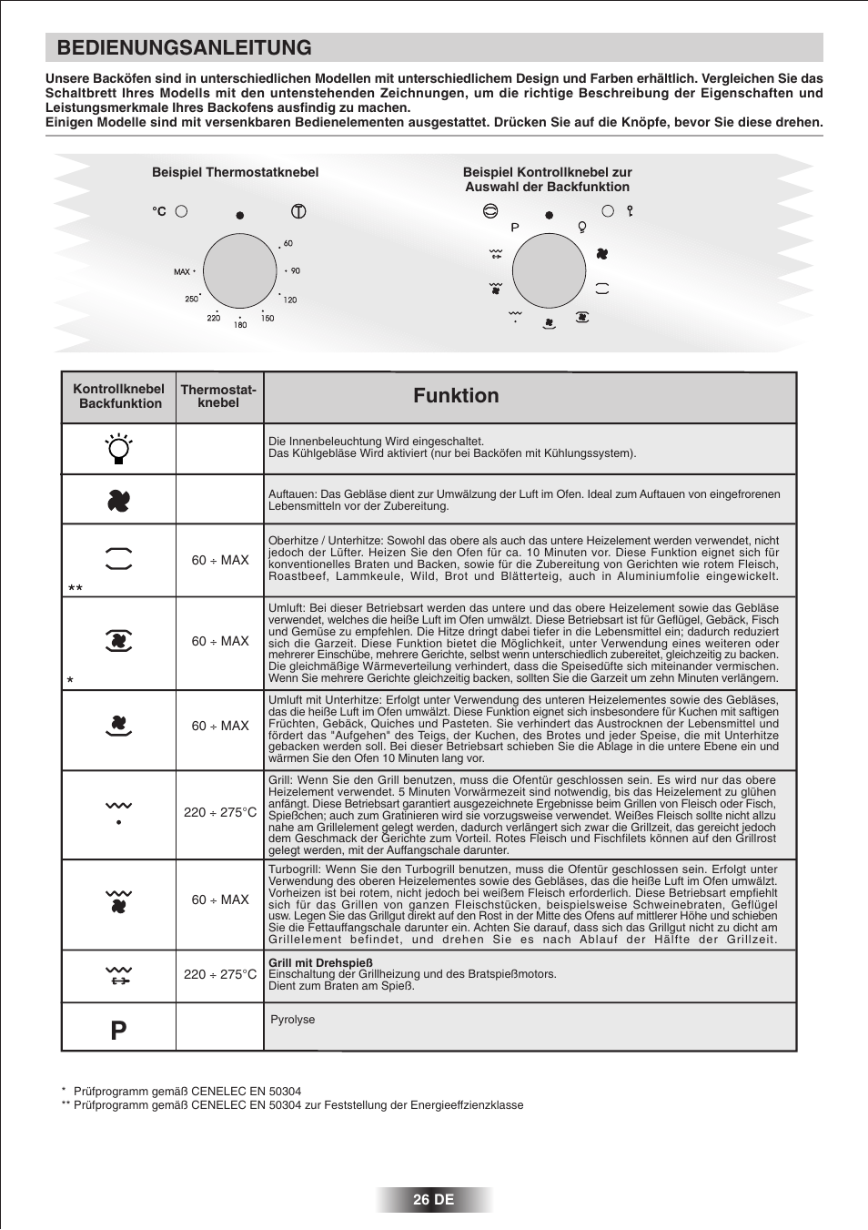 Bedienungsanleitung, Funktion | Candy 2D 964 X User Manual | Page 27 / 37