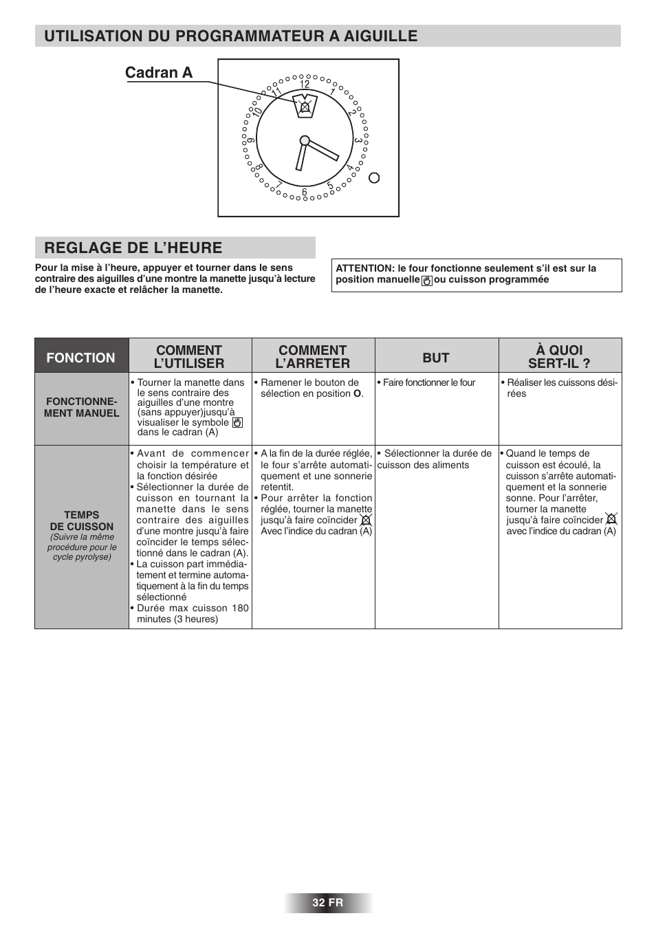 Cadran a | Candy 2D 964 X User Manual | Page 33 / 37
