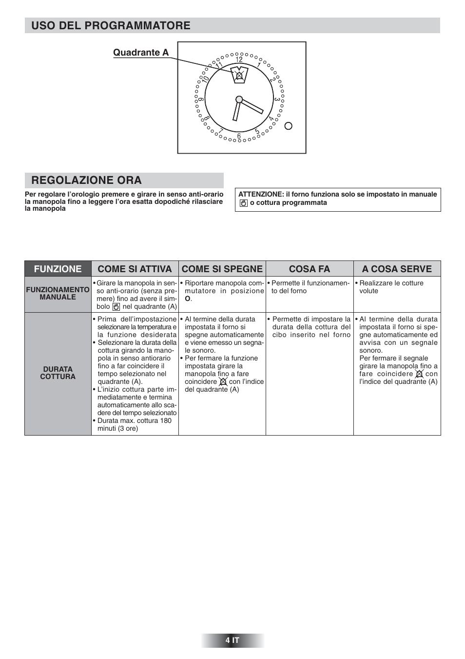 Uso del programmatore regolazione ora, Quadrante a | Candy 2D 964 X User Manual | Page 5 / 37