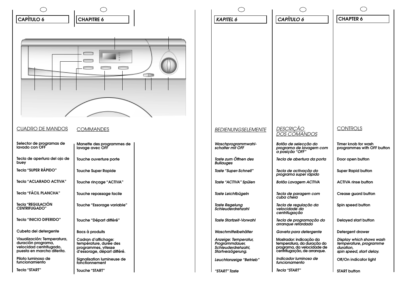 Candy ACTIVA SMART 86 ES User Manual | Page 12 / 37