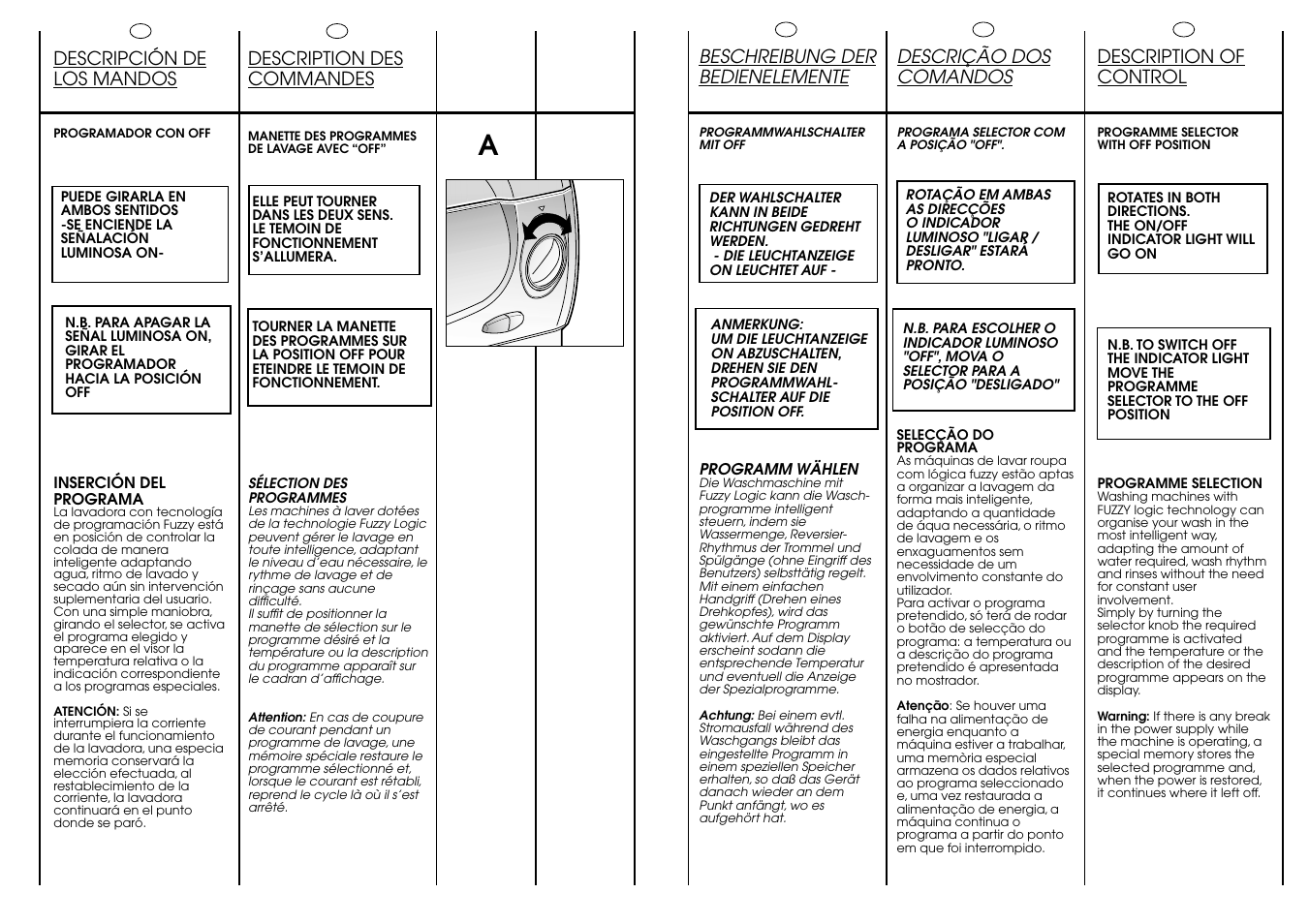 Candy ACTIVA SMART 86 ES User Manual | Page 13 / 37