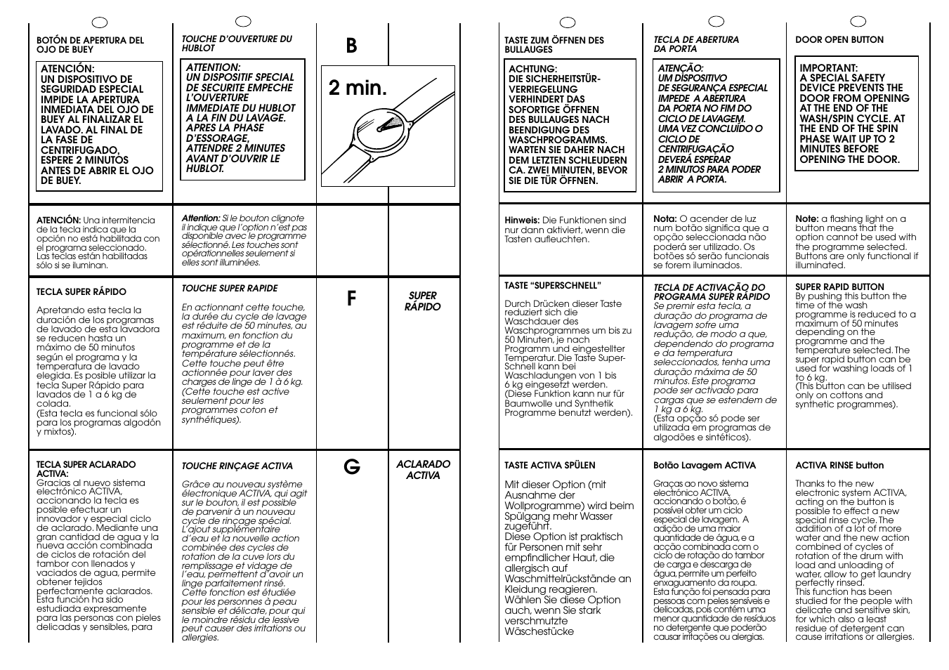 B2 min | Candy ACTIVA SMART 86 ES User Manual | Page 14 / 37