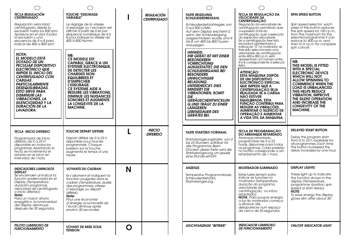 Ln o | Candy ACTIVA SMART 86 ES User Manual | Page 16 / 37