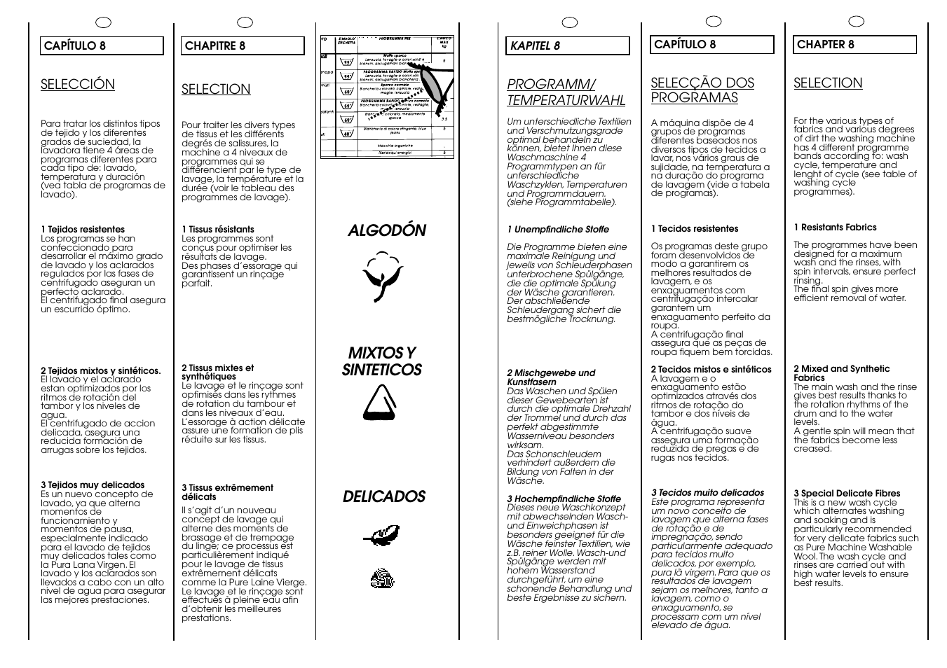Algodón mixtos y sinteticos delicados | Candy ACTIVA SMART 86 ES User Manual | Page 20 / 37