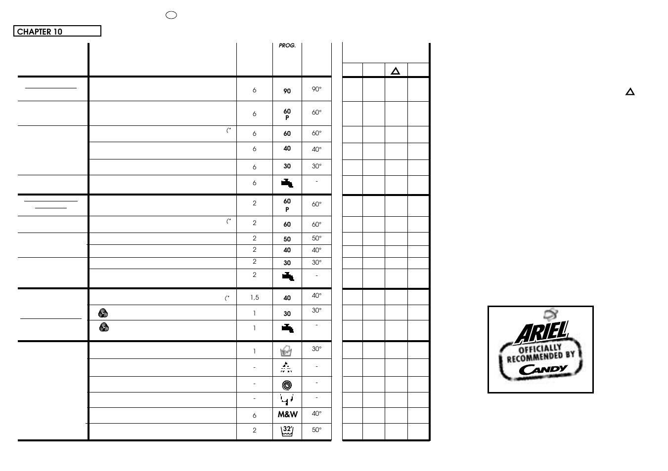 Candy ACTIVA SMART 86 ES User Manual | Page 28 / 37