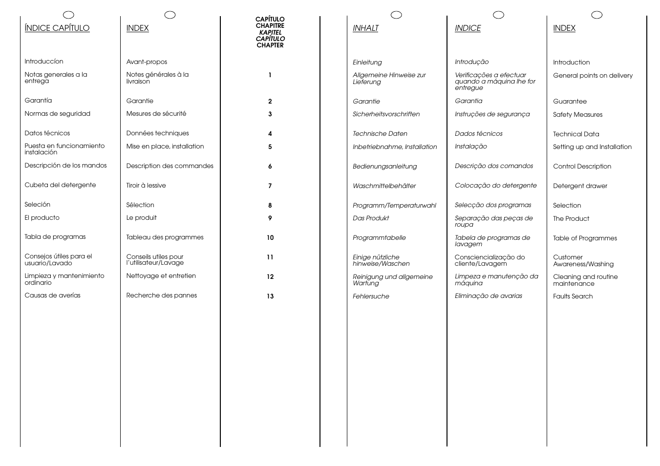 Candy ACTIVA SMART 86 ES User Manual | Page 3 / 37