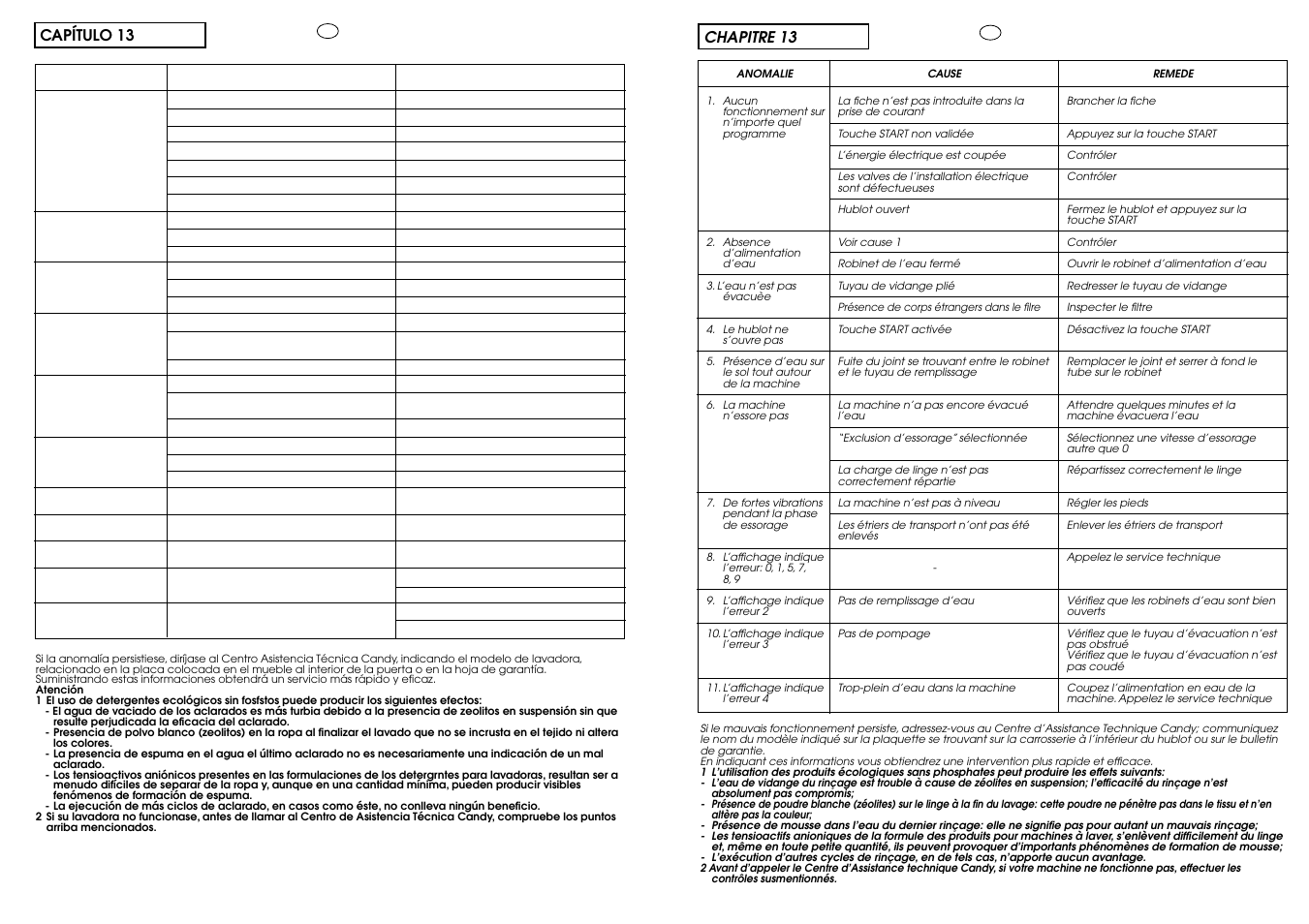 Capítulo 13, Chapitre 13 | Candy ACTIVA SMART 86 ES User Manual | Page 34 / 37