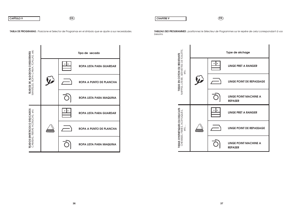 Candy CST 115 EX User Manual | Page 18 / 23