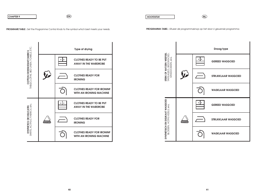 Candy CST 115 EX User Manual | Page 20 / 23